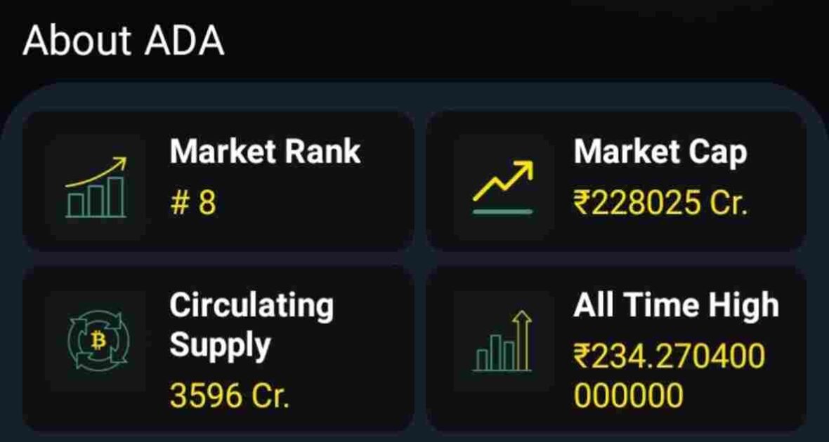 About Cardano (ADA)