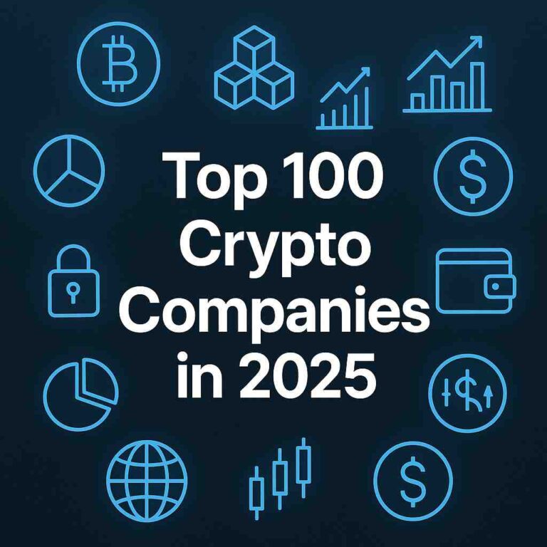 Digital graphic design featuring the title 'Top 100 Crypto Companies in 2025' surrounded by cryptocurrency and blockchain icons on a dark blue background